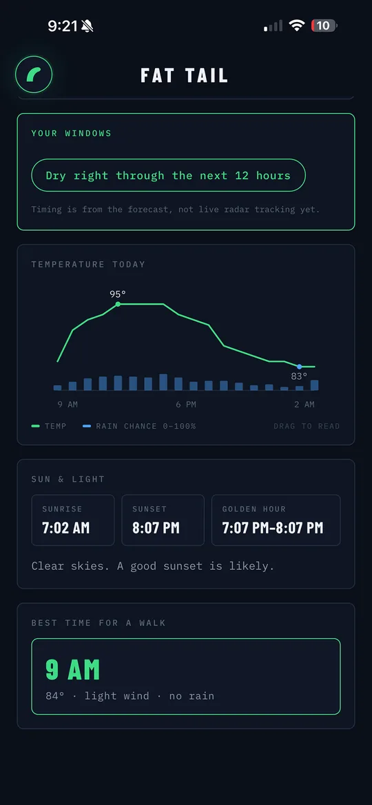 Fat Tail Daily Brief: dry window callout, temperature and rain chance chart, sunrise, sunset, golden hour, and best time for a walk