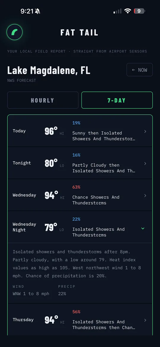 Fat Tail 7-day NWS forecast with rain chances and expanded day detail